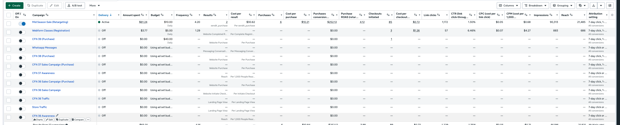 Meta Ads Manager — Gym and events campaign